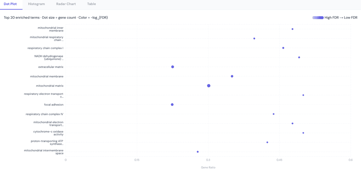 GenoLens publication-ready visualization