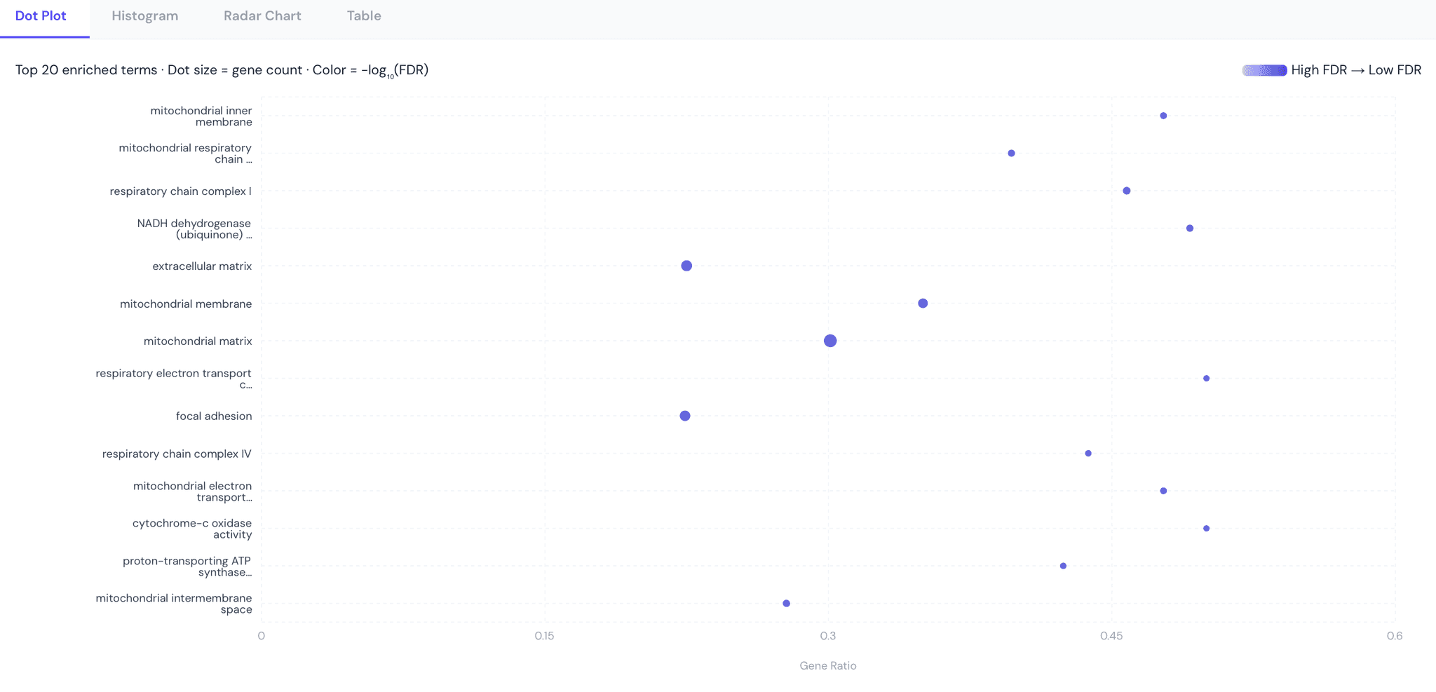 GenoLens publication-ready visualization
